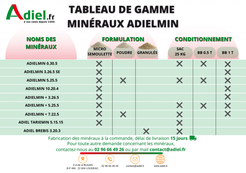 Catalogue Gamme Minéraux Adiel France